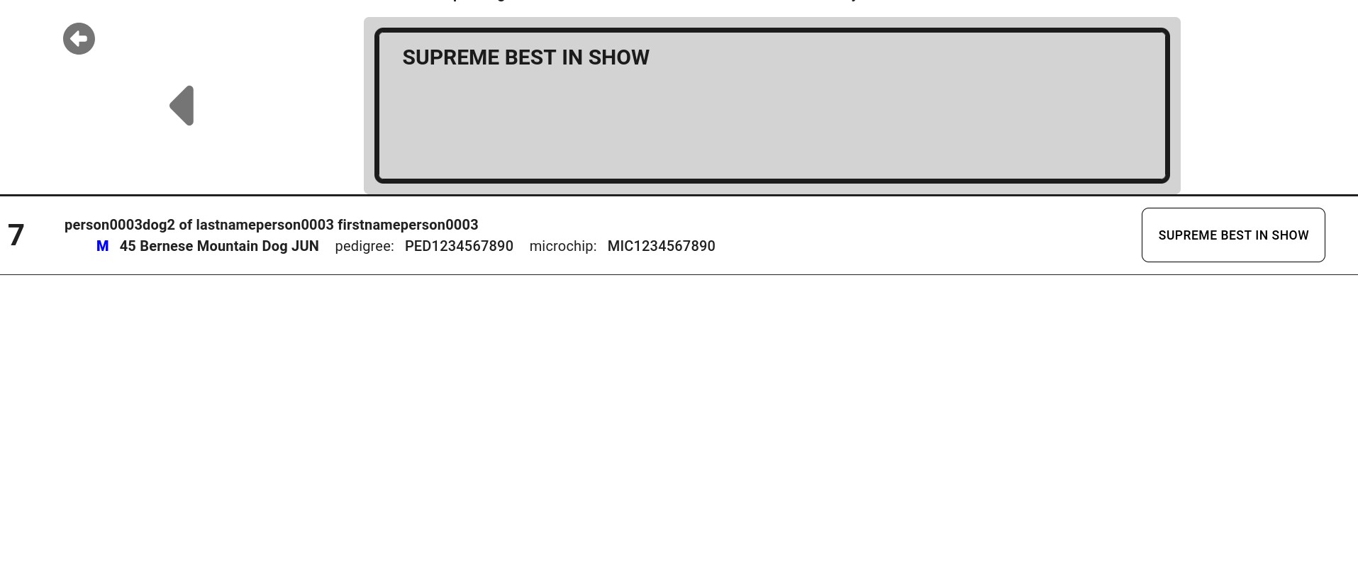 Il Supreme Best in Show, fra i vincitori degli eventi.